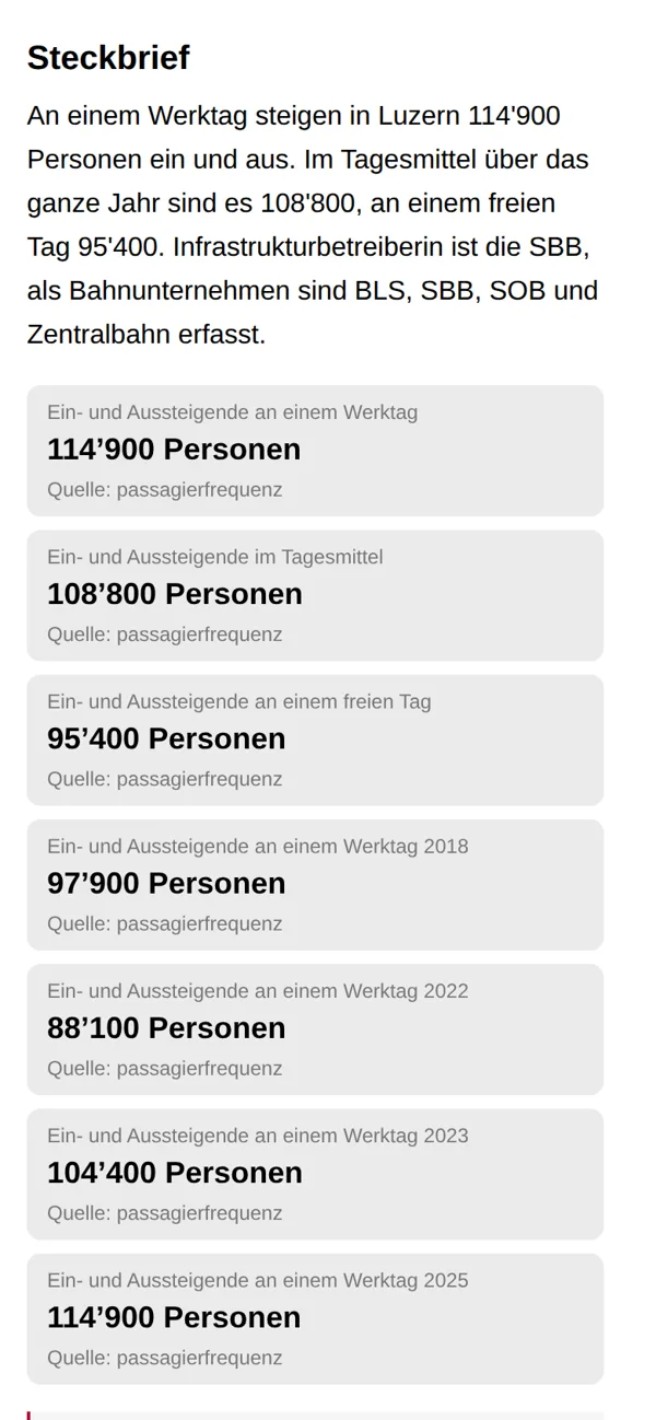 Bildschirm von Taktland: Steckbrief des Bahnhofs Luzern mit Ein- und Aussteigenden.